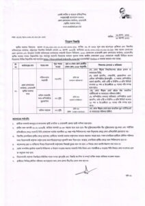 ডেপুটি কমিশনার অফিসে