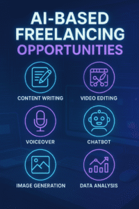 Top AI-Based Freelancing Opportunities You Can Start Today