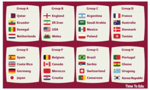 Read more about the article World Cup qualifier team for world cup Qatar 2022