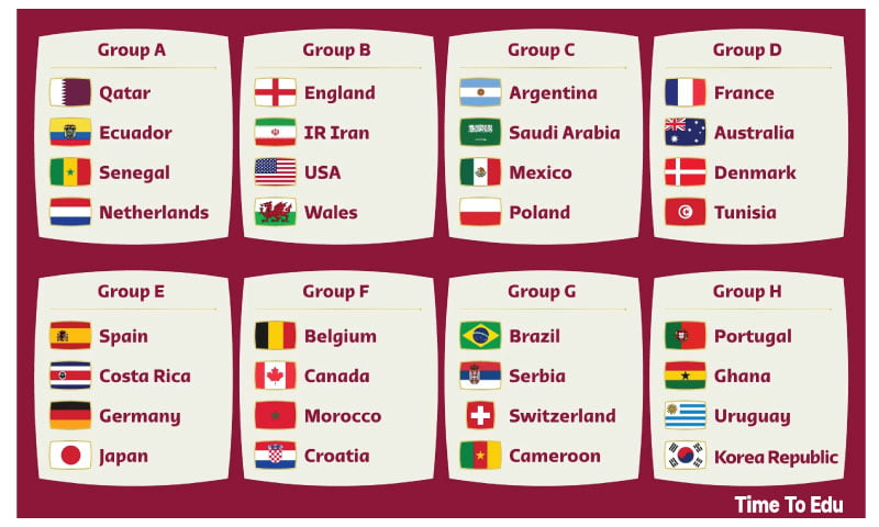 You are currently viewing World Cup qualifier team for world cup Qatar 2022