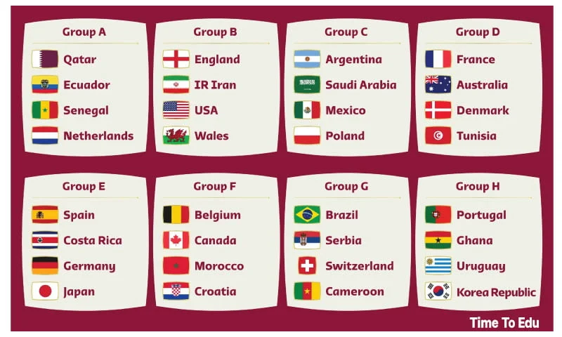 World Cup qualifier team for world cup Qatar 2022